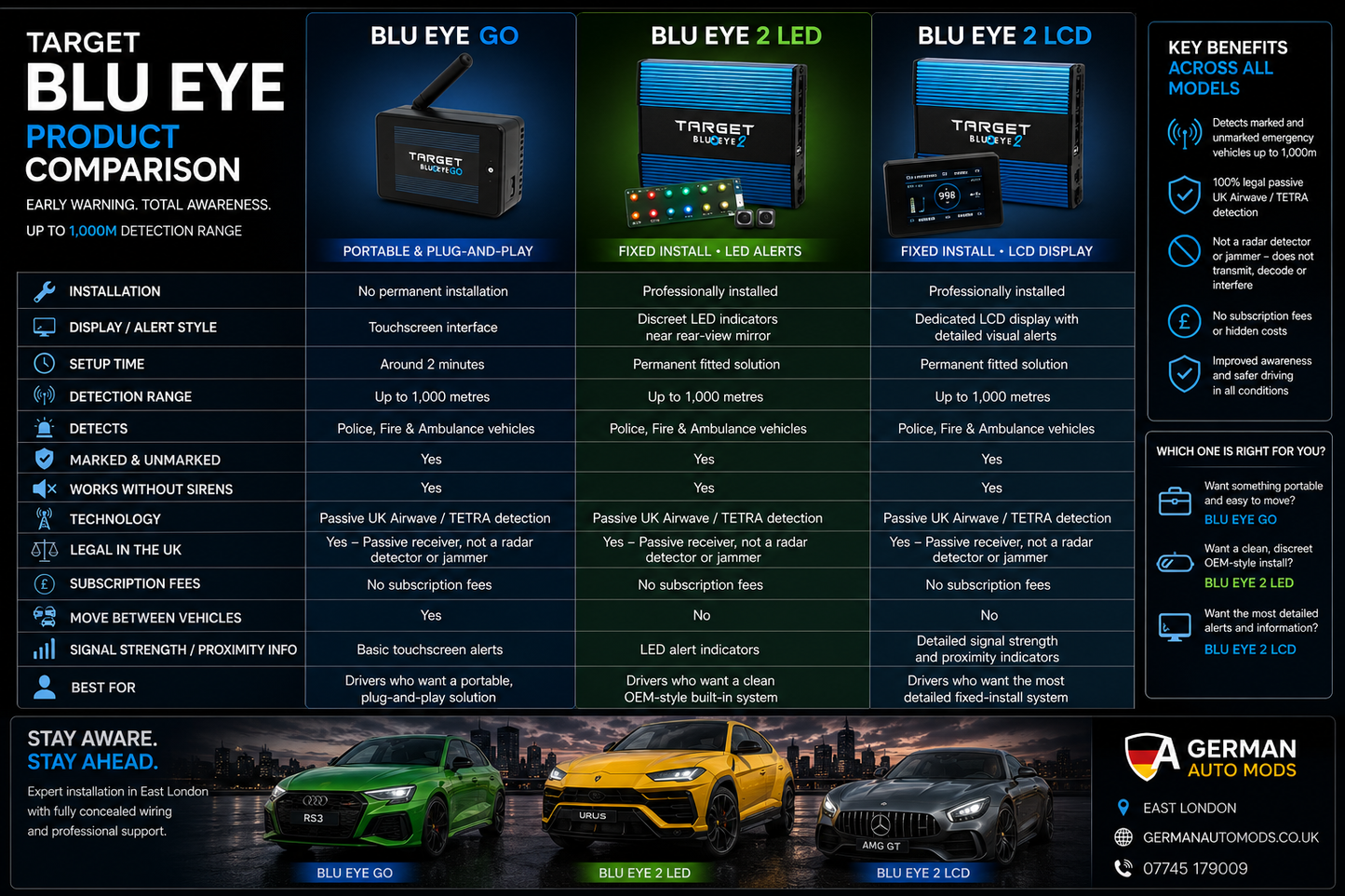 Target Blu Eye 2 LCD